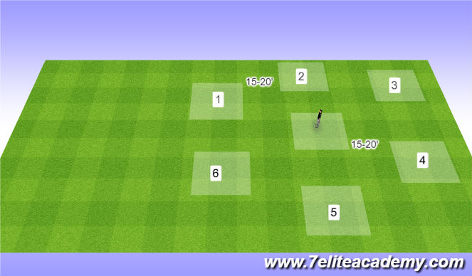 Football/Soccer Session Plan Drill (Colour): Soccer Golf