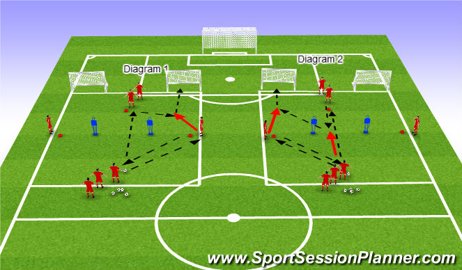 Football/Soccer Session Plan Drill (Colour): Technical warm up unnopposed