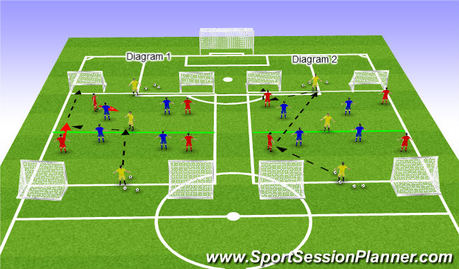 Football/Soccer Session Plan Drill (Colour): SSG 4v4 +3 Possession