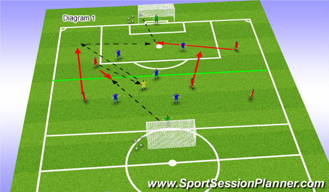 Football/Soccer Session Plan Drill (Colour): 5v5 +Gks +1