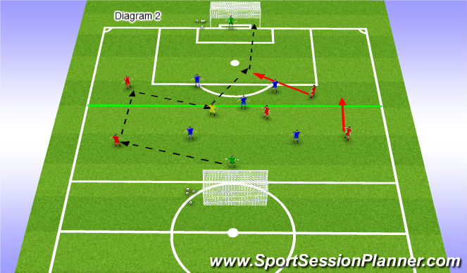 Football/Soccer Session Plan Drill (Colour): 5v5 +Gks +1