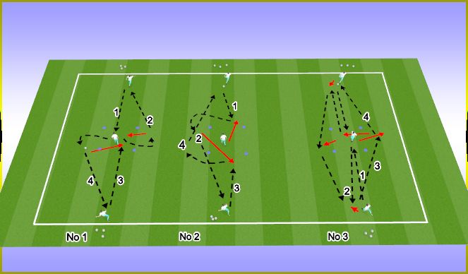 Football/Soccer Session Plan Drill (Colour): Screen 1