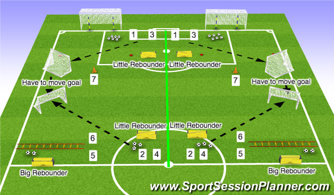 Football/Soccer Session Plan Drill (Colour): Saturday 10.3