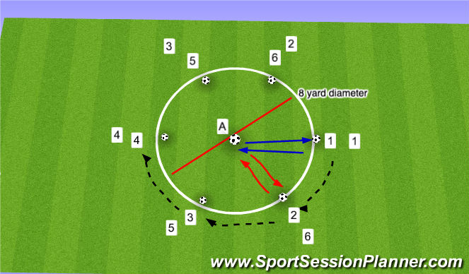 Football/Soccer Session Plan Drill (Colour): The GK 6-sided Star for endurance, diving and recovery