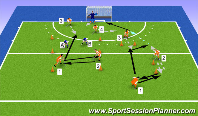 Hockey Session Plan Drill (Colour): Screen 1