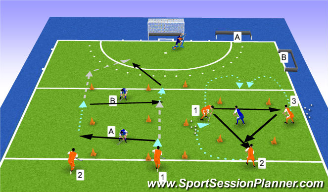 Hockey Session Plan Drill (Colour): Screen 1