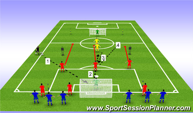 Football/Soccer Session Plan Drill (Colour): unappossed 3v0 attack