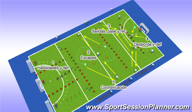 Hockey Session Plan Drill (Colour): Trabajos en estaciones