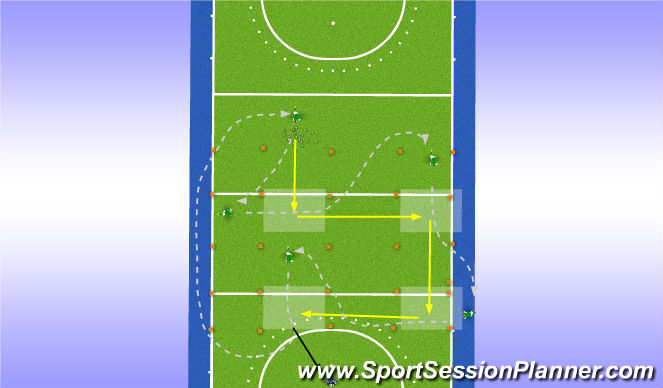 Hockey Session Plan Drill (Colour): Recepciones dinamicas y perfiles