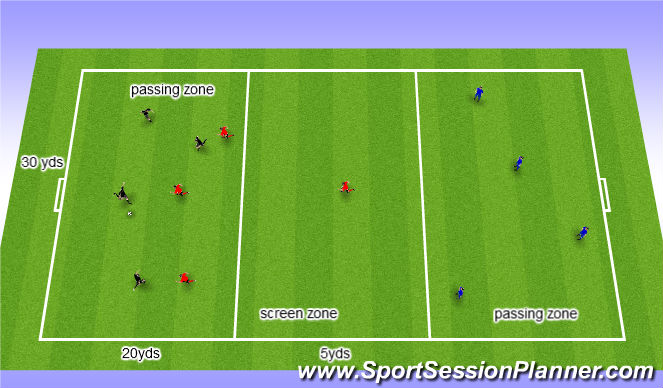 Football/Soccer Session Plan Drill (Colour): 4v4v4