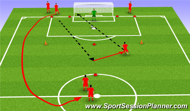 Football/Soccer Session Plan Drill (Colour): Shooting - Corners