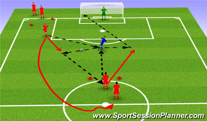 Football/Soccer Session Plan Drill (Colour): Shooting - Pass and move