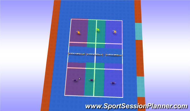 Futsal Session Plan Drill (Colour): Screen 2