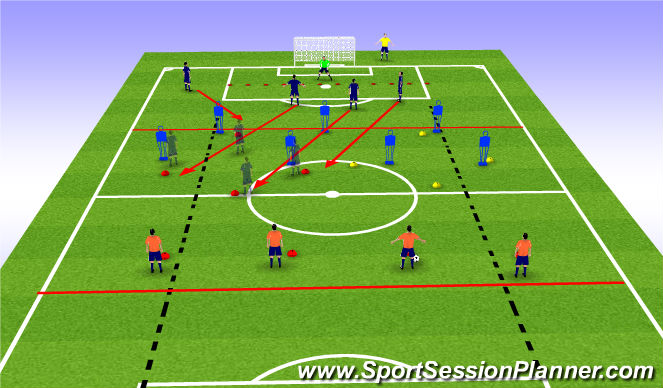 Football/Soccer Session Plan Drill (Colour): Big Activity