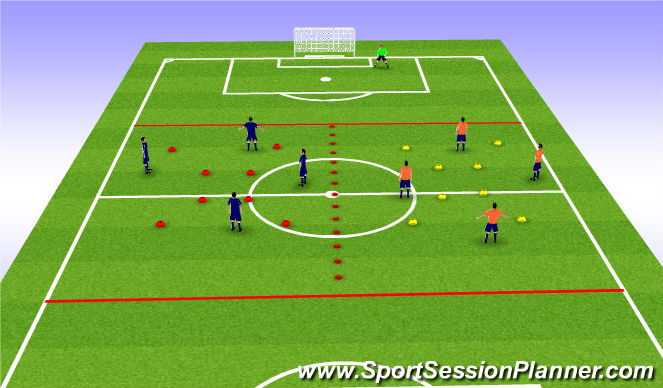 Football/Soccer Session Plan Drill (Colour): Activation