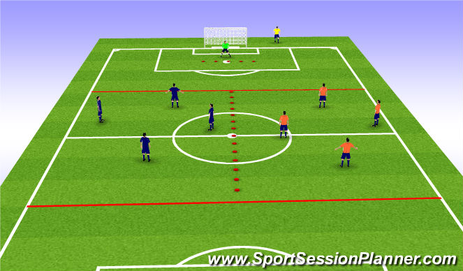 Football/Soccer Session Plan Drill (Colour): Screen 2