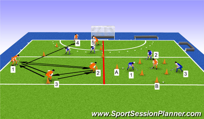 Hockey Session Plan Drill (Colour): Screen 1