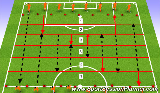 Football/Soccer Session Plan Drill (Colour): WARM UP