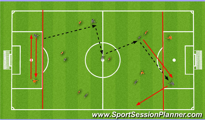 Football/Soccer Session Plan Drill (Colour): GAME BASED DRILL