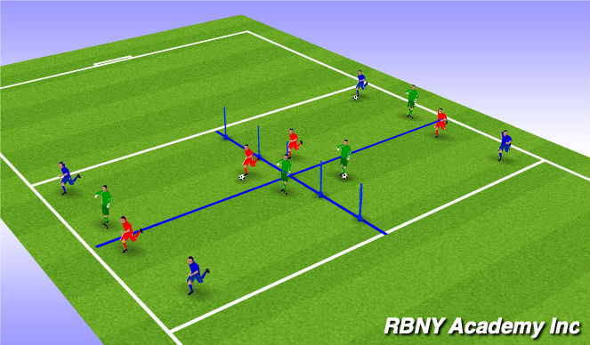 Football/Soccer Session Plan Drill (Colour): Posession/Penetration