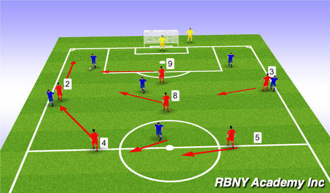Football/Soccer Session Plan Drill (Colour): Press