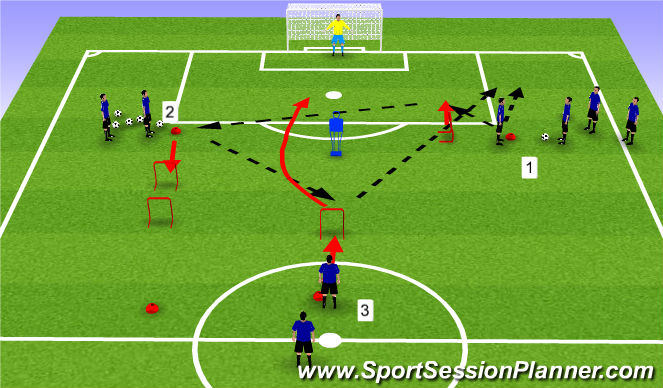 Football/Soccer Session Plan Drill (Colour): Progression #2