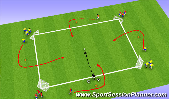 Football/Soccer Session Plan Drill (Colour): Activity III: 4 Goal Game