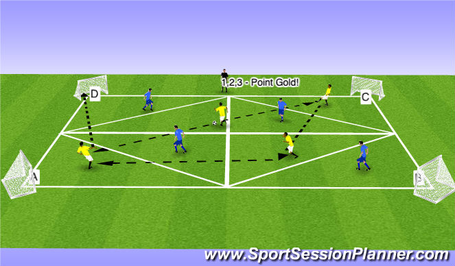 Football/Soccer Session Plan Drill (Colour): P2 Corner Goals