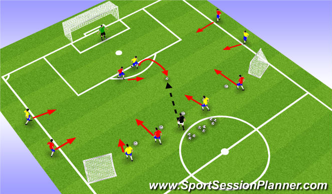 Football/Soccer Session Plan Drill (Colour): Activity IV: Att v Def