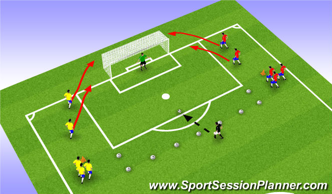 Football/Soccer Session Plan Drill (Colour): Activity V: Sprint Finishing