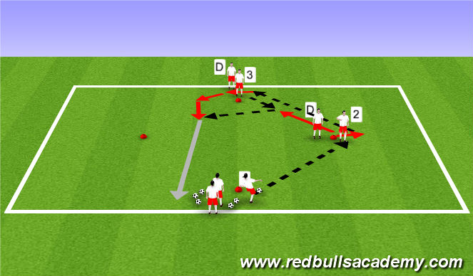 Football/Soccer Session Plan Drill (Colour): Main Theme
