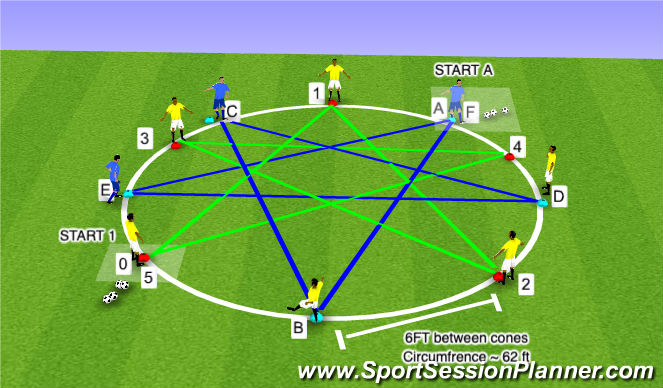 Football/Soccer Session Plan Drill (Colour): Static with 2 Central Passers