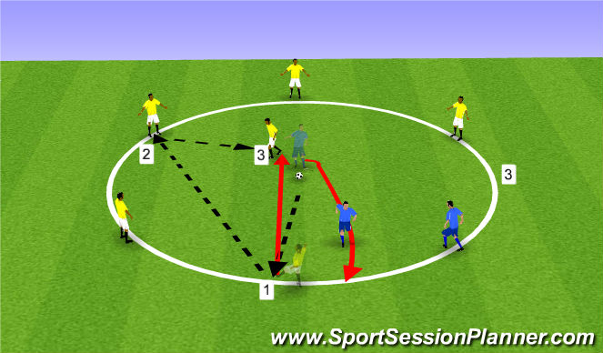Football/Soccer Session Plan Drill (Colour): Double Visual Cue - Triple Dynamic