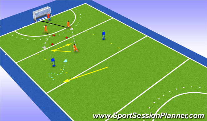 Hockey Session Plan Drill (Colour): Screen 3