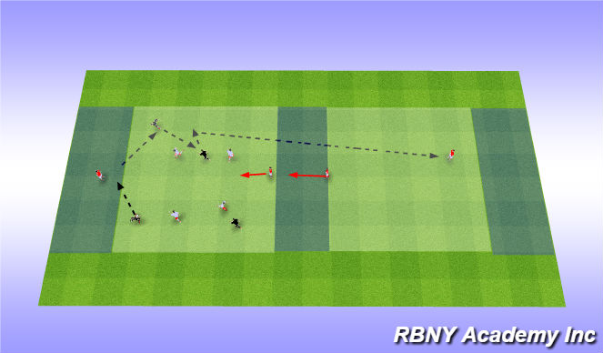 Football/Soccer Session Plan Drill (Colour): Main Activity (4v4+4)