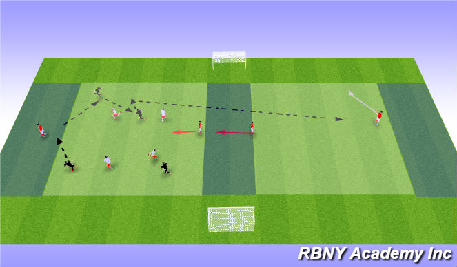 Football/Soccer Session Plan Drill (Colour): Conditioned Game