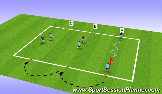 Fútbol Ejercicio del Plan de Sesiones (Color): 2. 1 vs 1 - dribbling