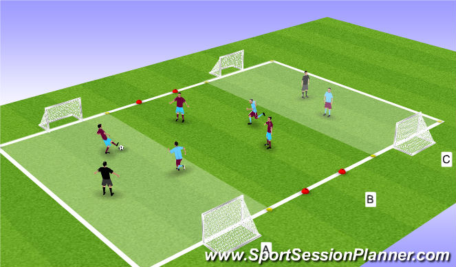 Fútbol Ejercicio del Plan de Sesiones (Color): 3. Possession við 3 málum