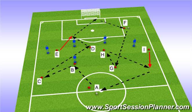 Football/Soccer: Positional Shape (Tactical: Positional understanding ...
