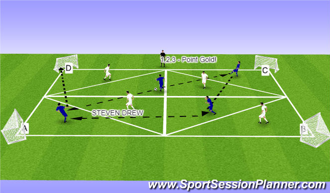 Football/Soccer Session Plan Drill (Colour): P2 Corner Goals