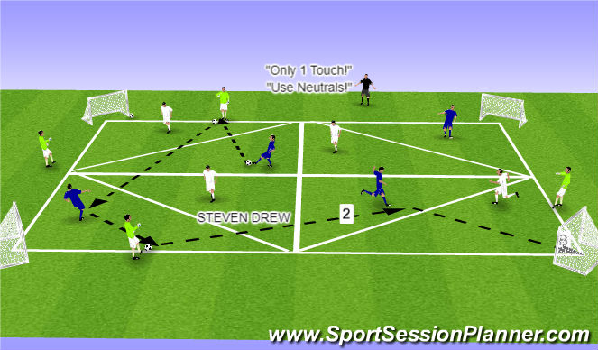 Football/Soccer Session Plan Drill (Colour): P3 Neutrals 1 Touch 4 Goals