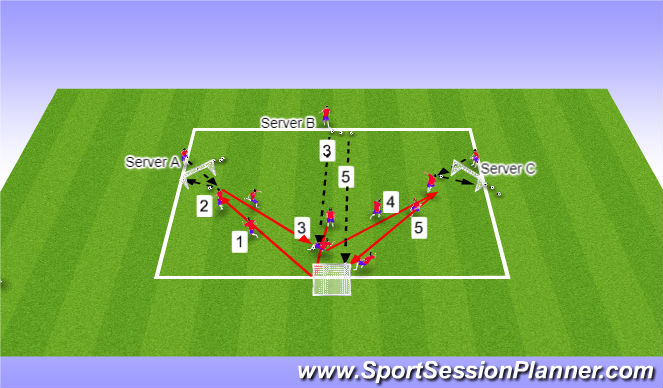 Football/Soccer Session Plan Drill (Colour): Screen 1