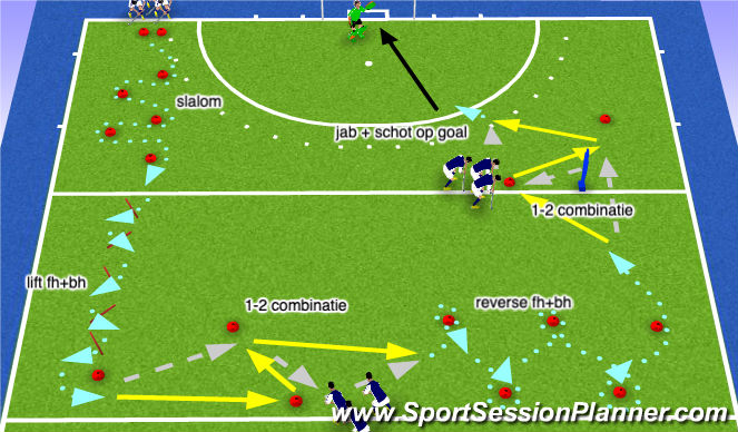 Hockey Session Plan Drill (Colour): Circuit techniek