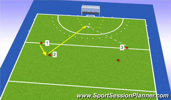 Hockey Session Plan Drill (Colour): Tip in