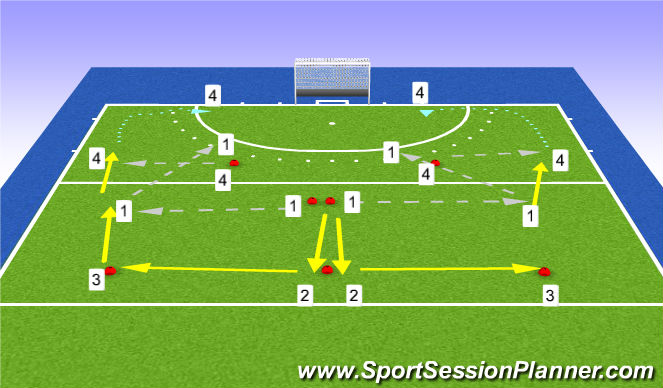 Hockey Session Plan Drill (Colour): Passing