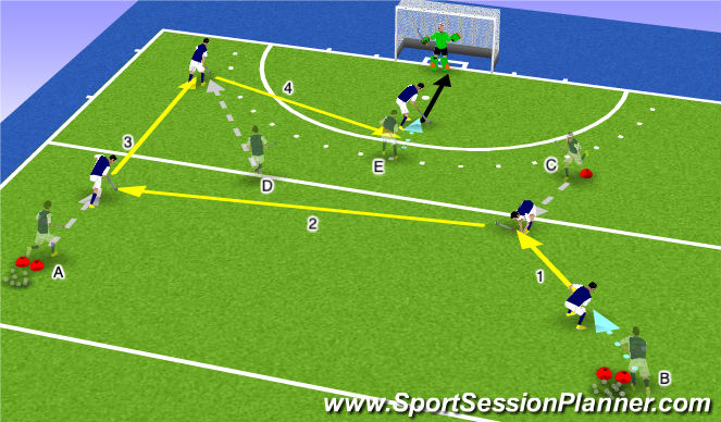 Hockey Session Plan Drill (Colour): Spelverlegging naar links, one touch flats