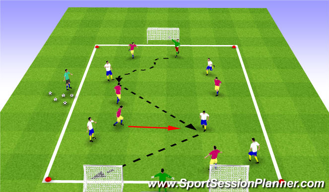 Football/Soccer Session Plan Drill (Colour): Activity #4