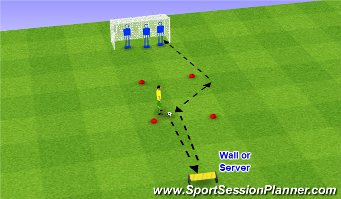Football/Soccer Session Plan Drill (Colour): Back to goal