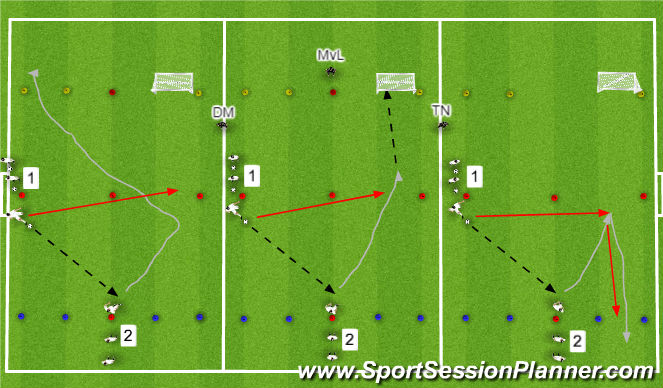Football/Soccer Session Plan Drill (Colour): 1:1 - Druk vanaf de zijkant