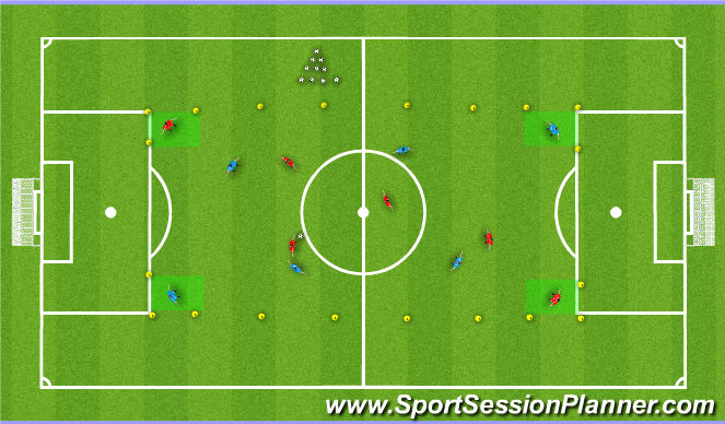 Football/Soccer Session Plan Drill (Colour): Keep Ball with Corners